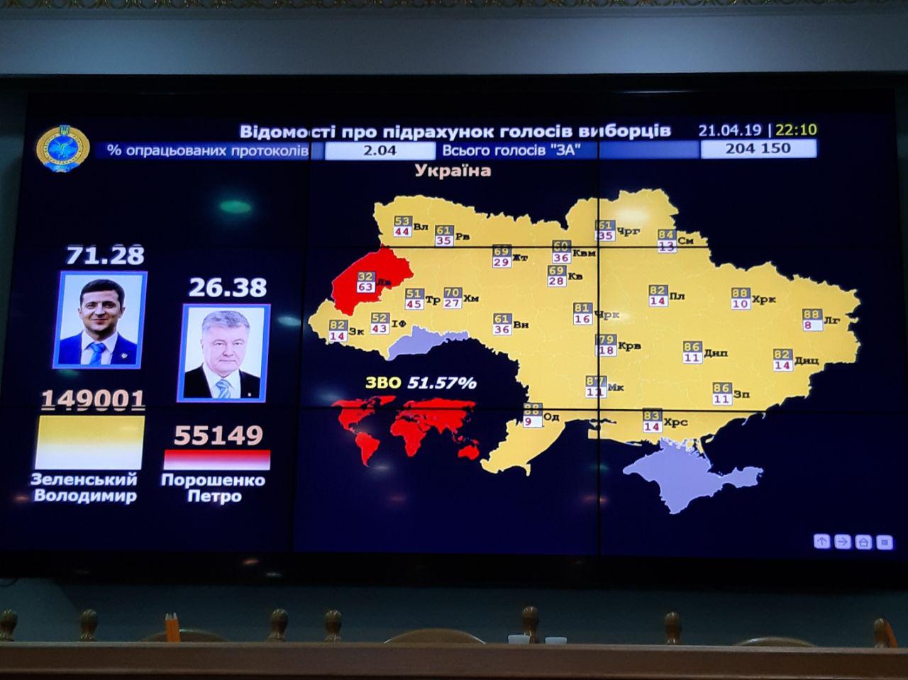 ЦИК обнародовал данные подсчета 2% протоколов