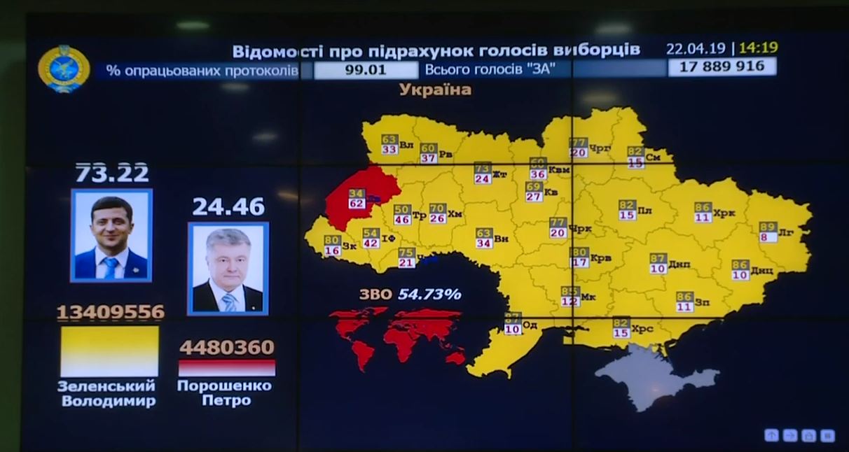 Результати виборів президента України