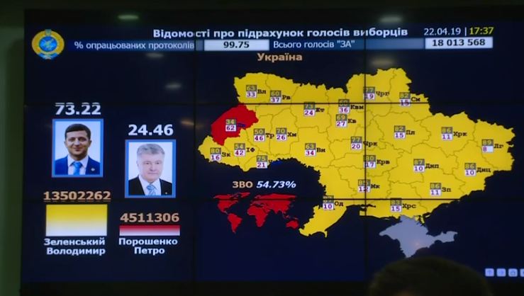 Результаты выборов президента Украины