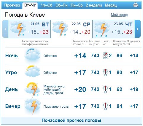 Сильные дожди и грозы: какие области больше всего пострадают от непогоды