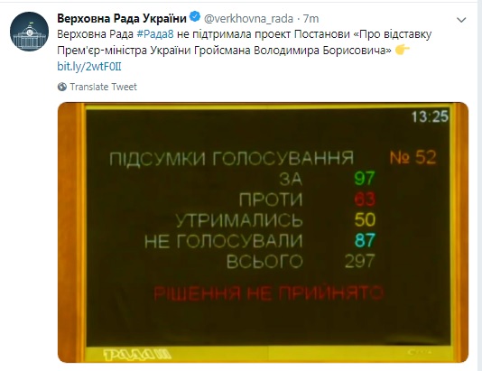 Рада провалила відставку Гройсмана