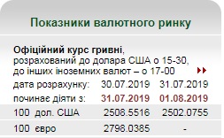 Официальный курс доллара упал до 25 гривен