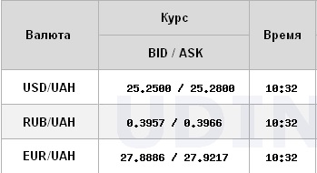 Курс доллара резко повысился на межбанке