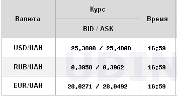 Курс доллара ускорил рост на закрытии межбанка