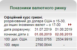 Курс доллара перешел к росту после стремительного обвала  