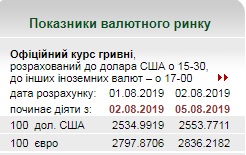 Нацбанк снова поднял курс евро