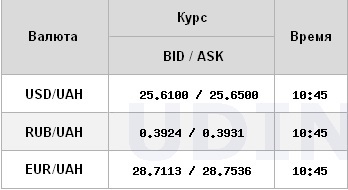 Курс доллара стабилизировался на межбанке