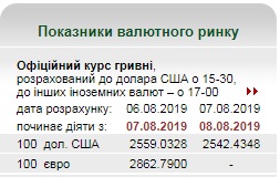Курс доллара снижается второй день подряд
