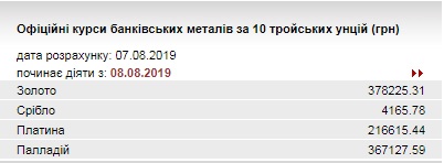 Нацбанк підвищив курс золота