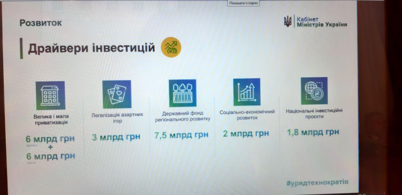 Бюджет-2020: основные показатели