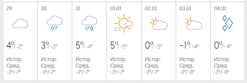Ледяной дождь и морозы: синоптики огорчили прогнозом на Новый год