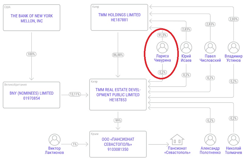 Жена директора "Лиги смеха" ведет крупный бизнес в Крыму: что известно