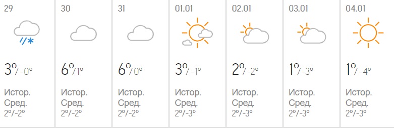 Морозы до -23: синоптики ошарашили прогнозом на праздники