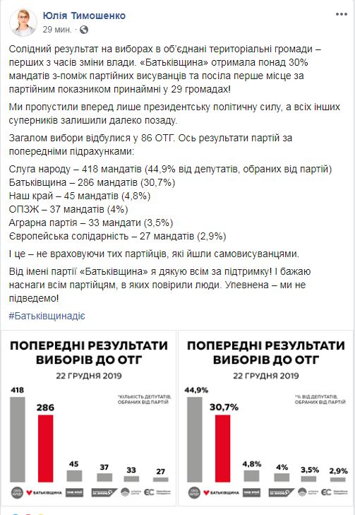 Тимошенко поздравила кандидатов от "Батькивщины" с победой на выборах в ОТО
