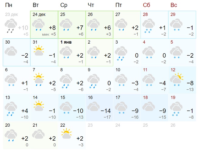 Синоптики резко изменили прогноз погоды на новогодние праздники