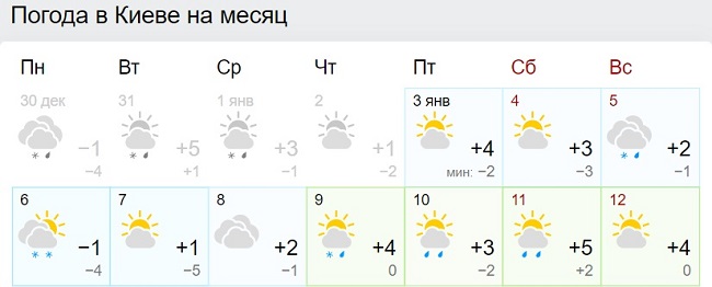 В Україну йде аномальне тепло: синоптики назвали дату