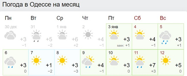 В Україну йде аномальне тепло: синоптики назвали дату