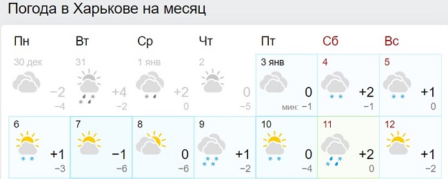 В Україну йде аномальне тепло: синоптики назвали дату