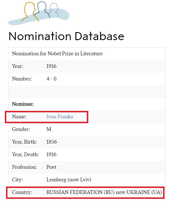 Нобелевский комитет назвал Ивана Франко россиянином: разгорается скандал