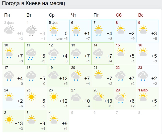 Синоптики рассказали, когда в Украину вернется тепло