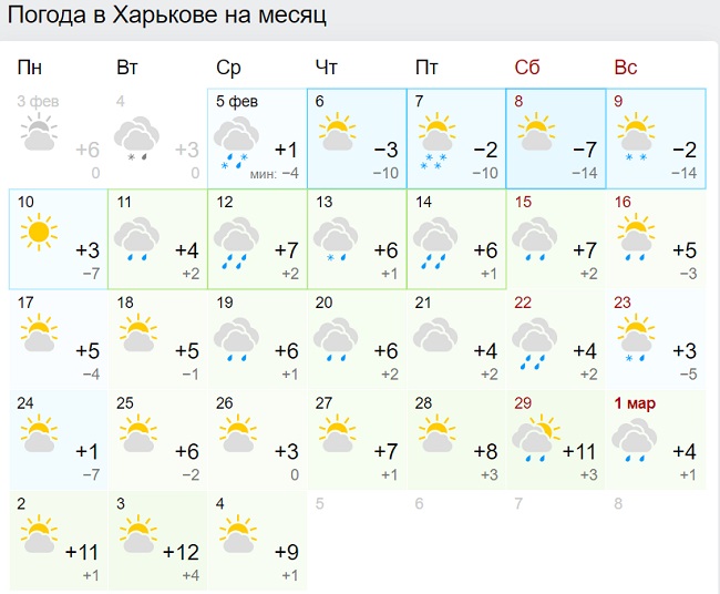 Синоптики рассказали, когда в Украину вернется тепло