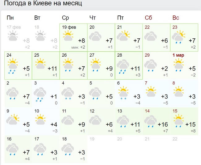 Синоптики рассказали, когда в Украину придет настоящее весеннее тепло