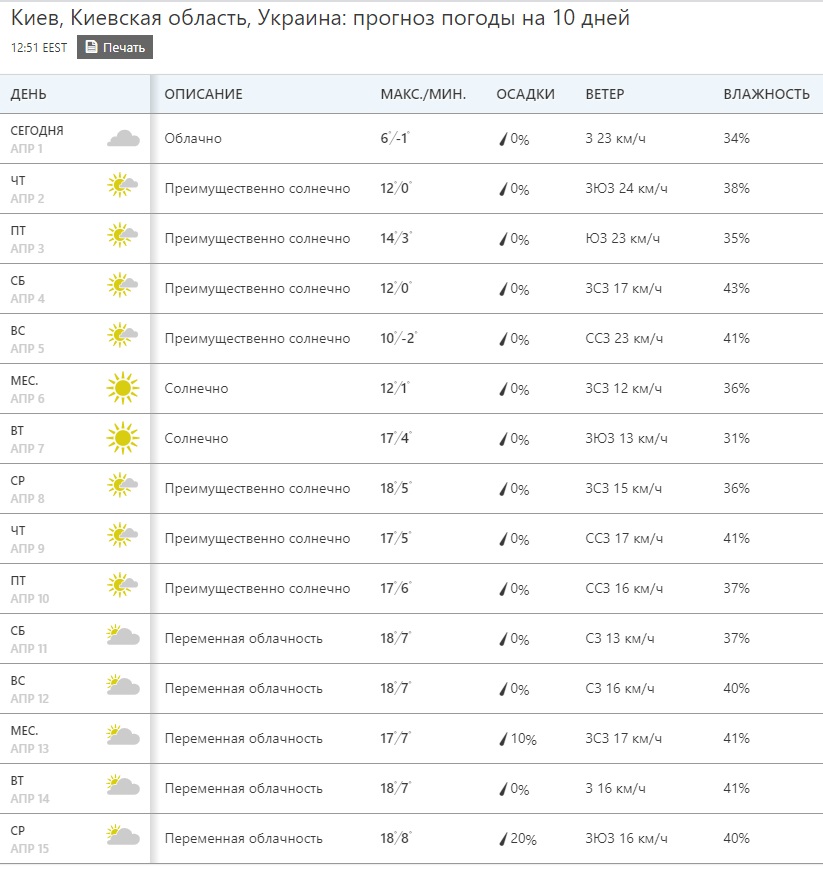 Синоптики резко изменили прогноз погоды на апрель