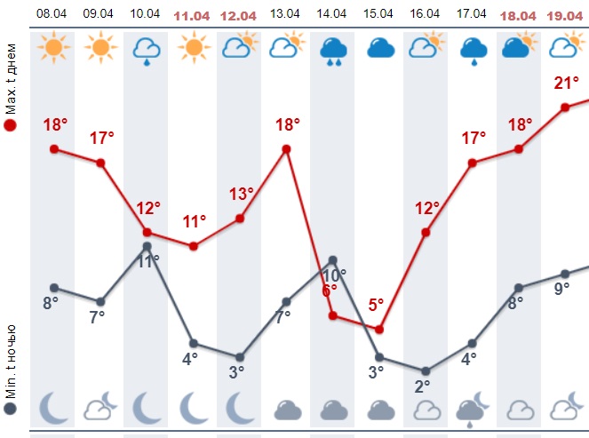На Украину надвигаются снег и морозы: синоптики назвали дату