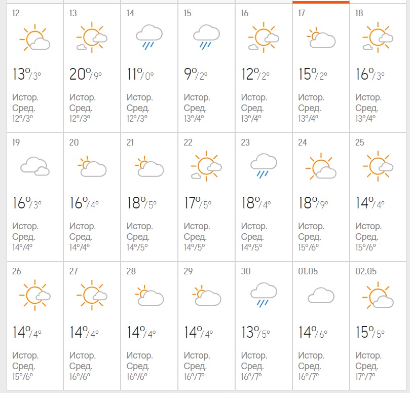 Цілий тиждень спеки: в Україну прийде справжнє квітневе диво