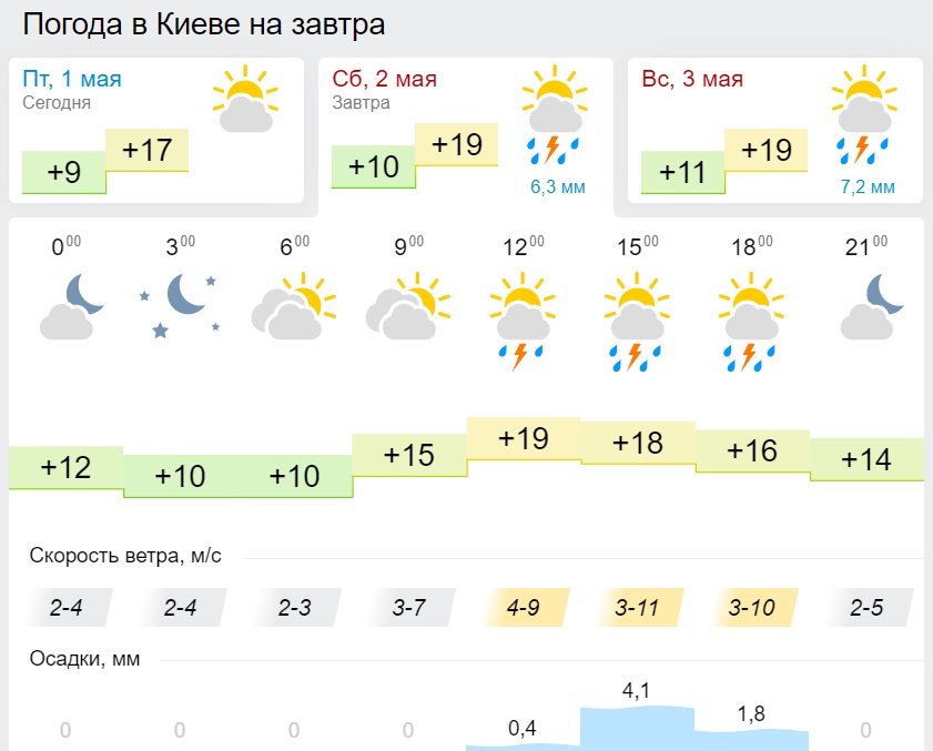В Украину идет рекордная температура: появились новые карты погоды