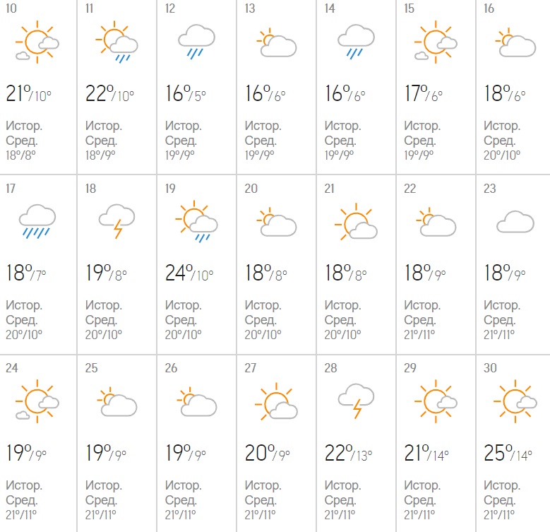 В Україну йде 30-градусна спека: синоптики різко змінили прогноз на травень
