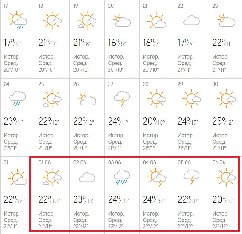Синоптики дали новый прогноз на июнь: тепла не ждите