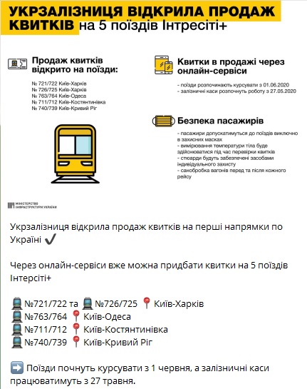 "Укрзализныця" открыла продажу билетов на первые направления: сервис покупки не работает