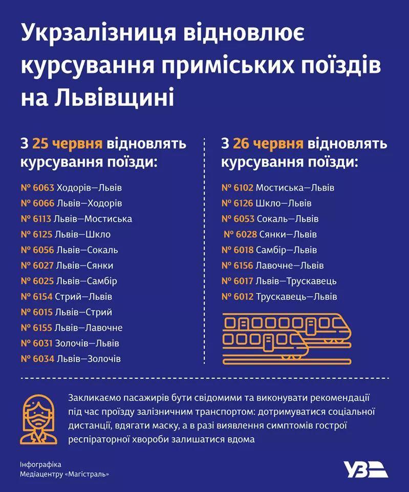 УЗ возобновляет движение пригородных поездов во Львовской области