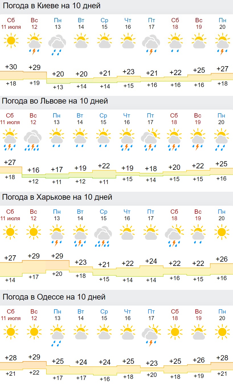 В Украину придет затяжное похолодание: синоптики назвали сроки