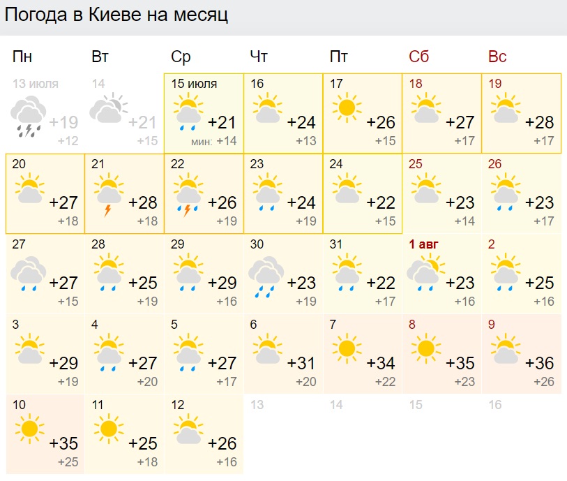Жара и затяжная засуха: синоптики показали новые карты погоды на август