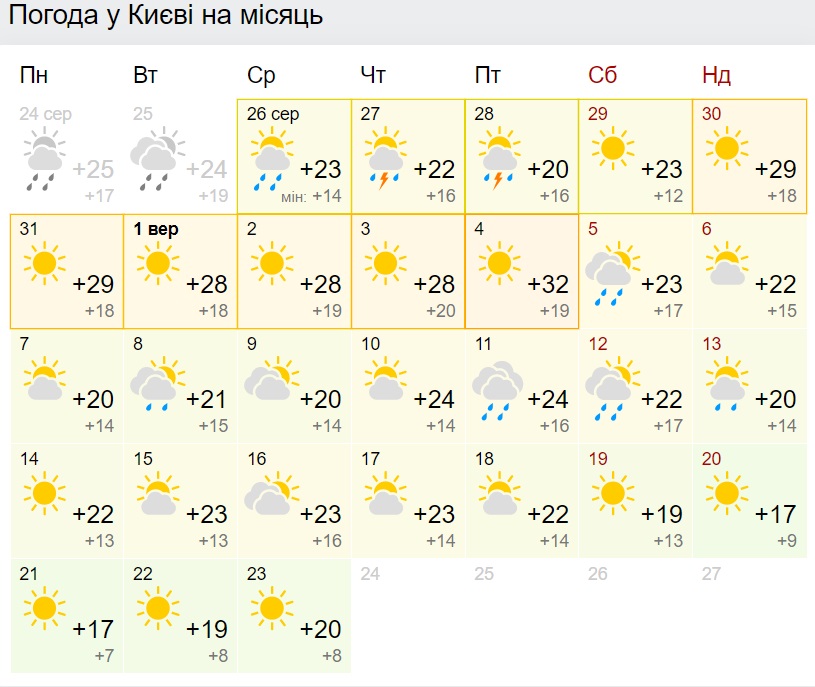 Будет жарко: синоптики обновили прогноз погоды на сентябрь