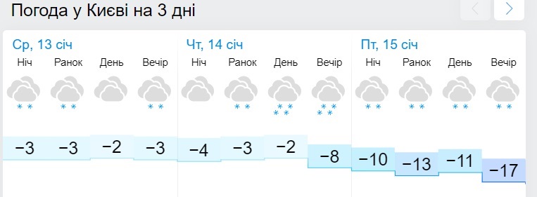 Синоптики рассказали, когда Киев засыплет снегом