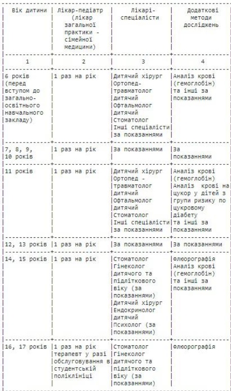 Медосмотр для школьников: каких врачей нужно пройти обязательно