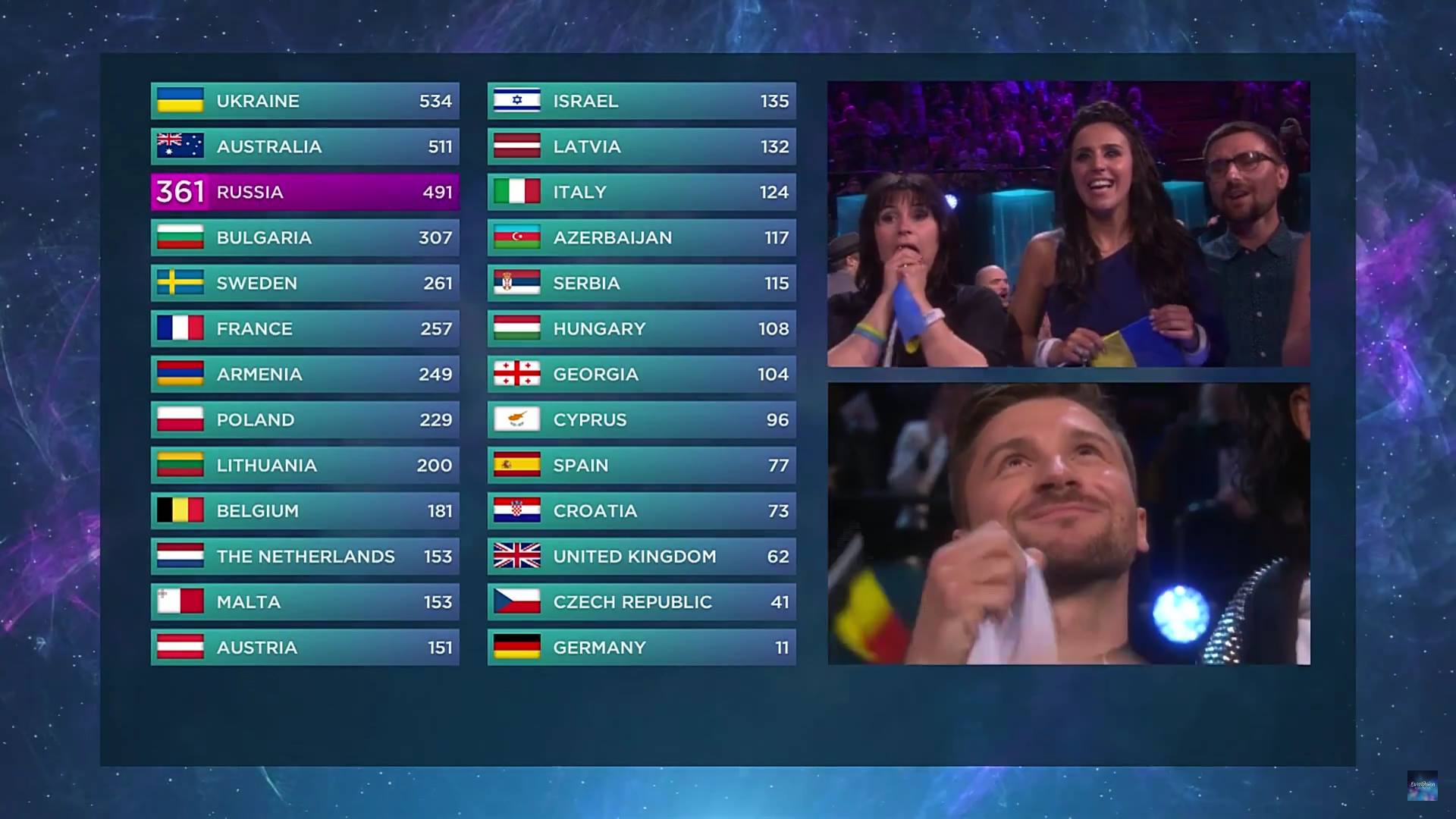 Євробачення-2016