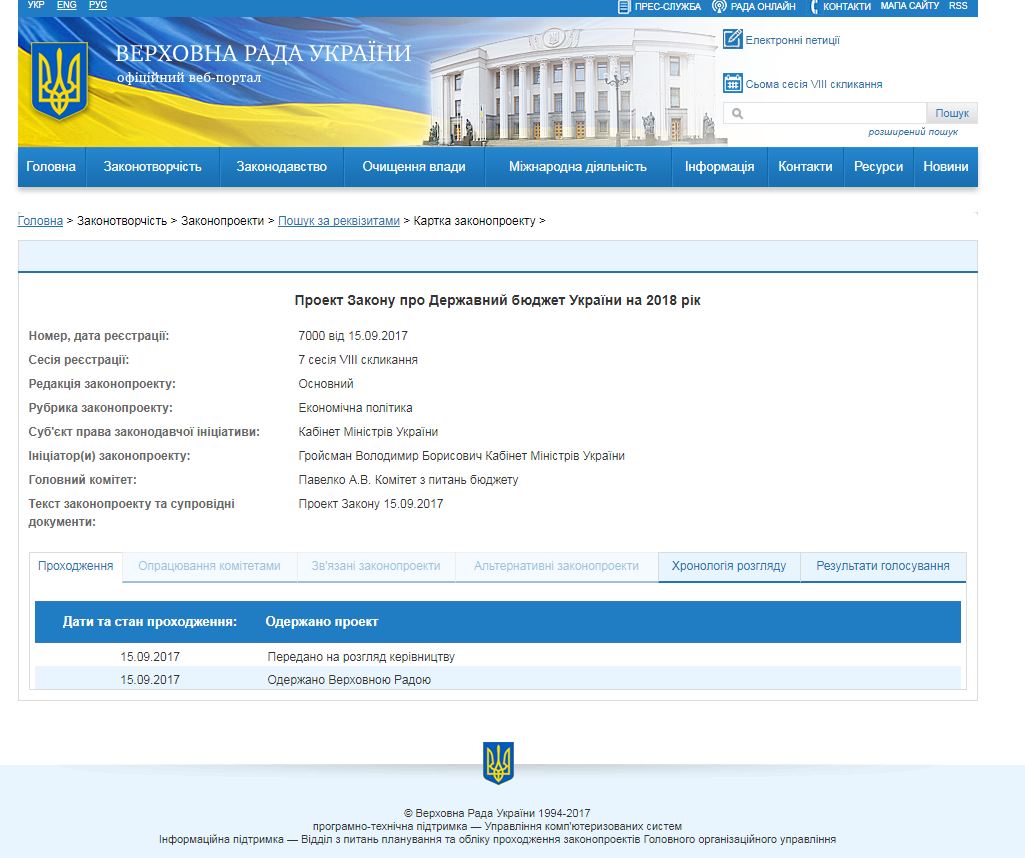 Кабмін вніс у Раду проект держбюджету-2018