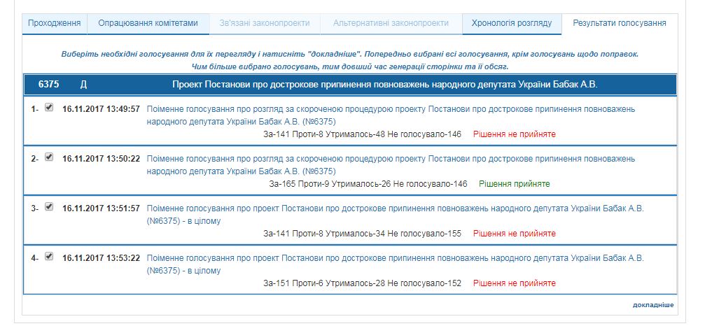 Рада не поддержала досрочное прекращение полномочий нардепов Константиновского и Бабак