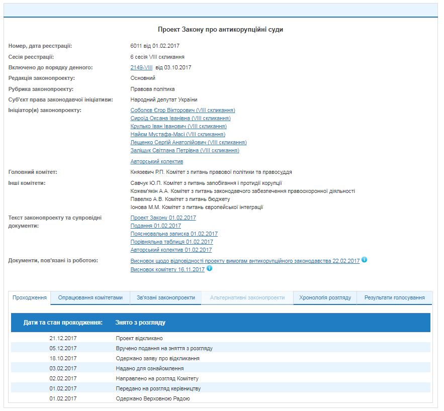 Рада відкликала депутатський законопроект про антикорупційні суди