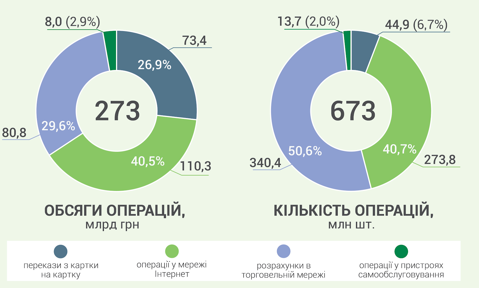 Шесть вещей, которые нужно знать о будущем е commerce-рынка Украины  — Валерия Вагоровская