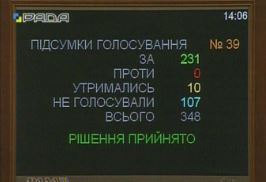 Рада приняла за основу законопроект о введении "Единого окна" на таможнях