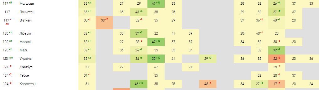 Україна піднялася на 10 позицій в рейтингу сприйняття корупції