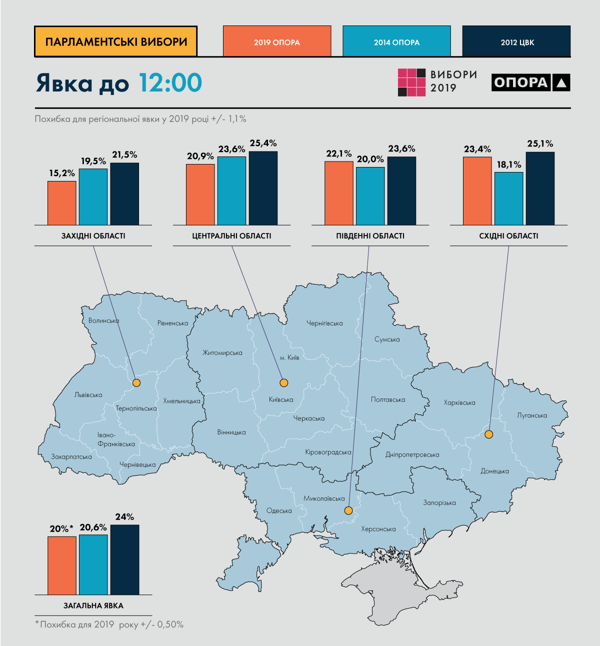 "Опора" порівняла явку з попередніми виборами