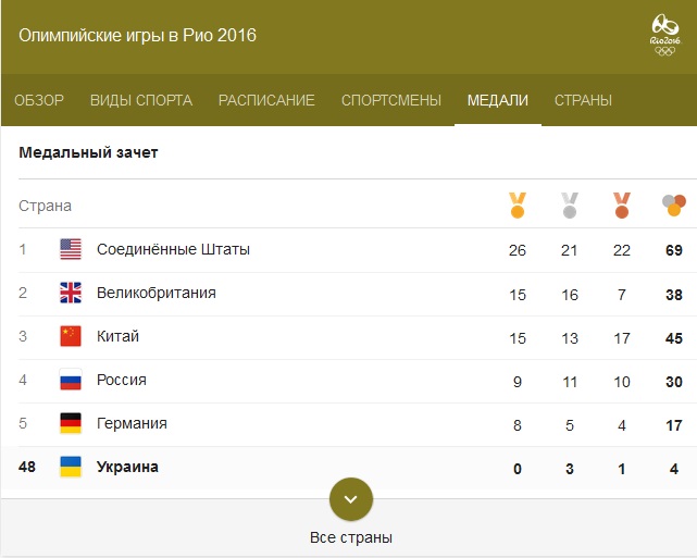 общий зачет