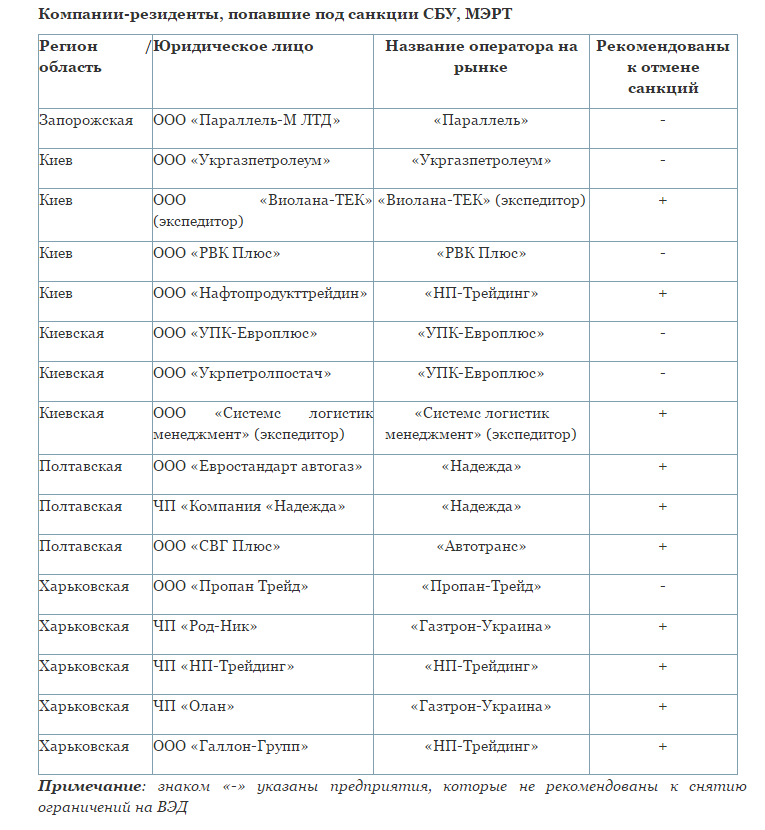 Під санкціями МЕРТ залишилися найбільші нафтотрейдери, - розслідування