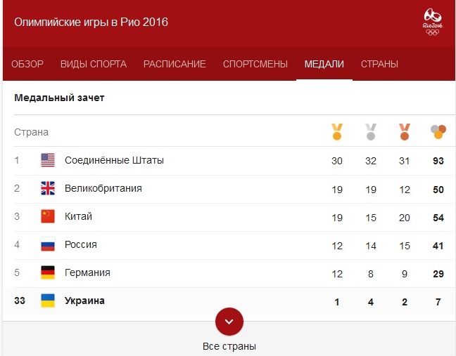 общий зачет